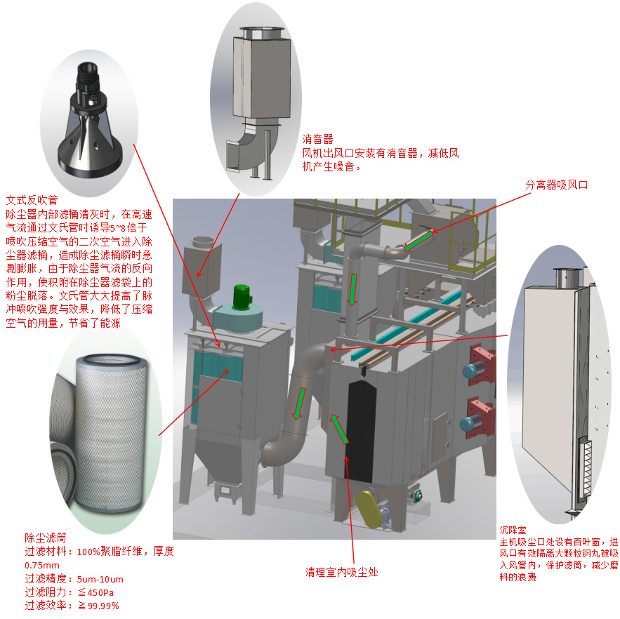 悬链通过式抛丸清理机