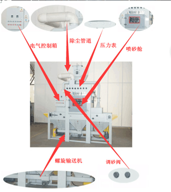 自动输送式喷砂机